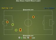 Alex Bruce Headed Duels